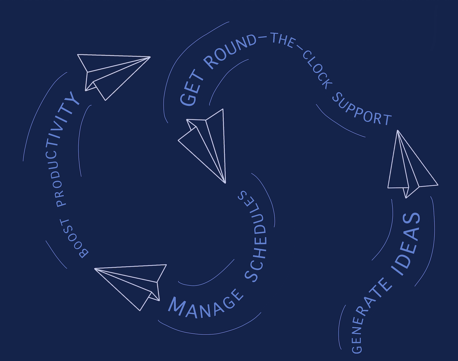 LaunchMate Features: Boost Productivity, Get Round-The-Clock Support, Generate Ideas, Manage Schedules